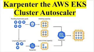 AWS EKS Cluster Autoscaling Using Karpenter |  Kubernetes Cluster Autoscaling Using Karpenter |  SRE