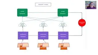 Kubernetes, DNS[01]