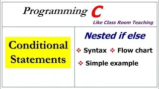 nested if else statement in c programming lecture 30 in hindi and urdu