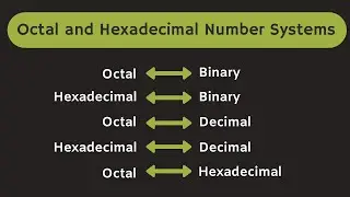 Octal and Hexadecimal Number System Explained