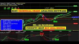 Finnifty automatic buy sell signal software for Beginners | auto buy sell signal software Beginners