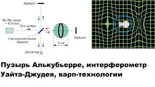 Пузырь Алькубьерре, интерферометр Уайта-Джудея, варп технологии