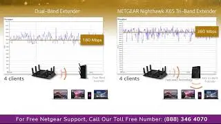 Why Choose a NETGEAR EX8000 Tri-Band Mesh WiFi Extender