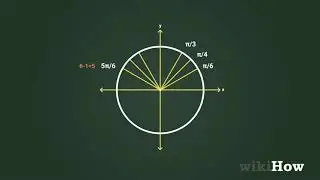 How to Memorize the Unit Circle