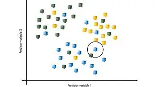 MATLAB skills, machine learning, sect 9: Nearest Neighbor Classification, What is k-NN?i