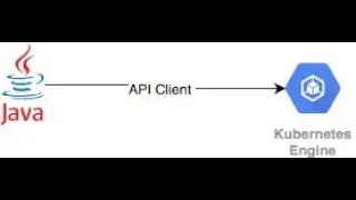 kubernetes api java client example