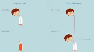 Call by value and Call by reference in c with an example | Visualizing Pointers in C