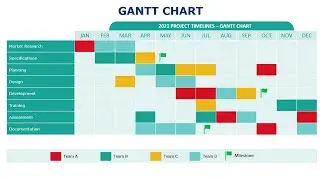 How to Create Gantt Chart in PowerPoint with Zero Experience