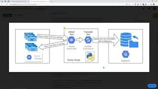 GSP329 Integrate with Machine Learning APIs: Challenge Lab | 🐱‍🏍 GCP learning tour