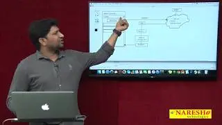 SOAP WebService Android Client Application | Android Tutorial Videos | Mr. Mahesh