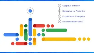 Google Generative AI: The journey to Gemini