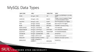 Databases: SQL - CREATE TABLE