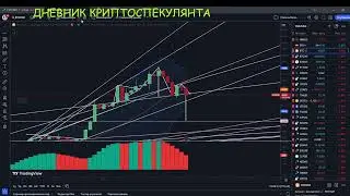 Подтвердится ли голова и плечи по BTC? James Guru оказался прав