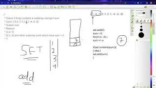 SubArray with 0 Sum : Logic and Code ( Java ) , Intro to Sets