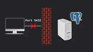 Blocking Open Ports with Firewalls