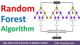 Random Forest Ensemble Learning Algorithm | Random Forest Learning in Machine Learning Mahesh Huddar