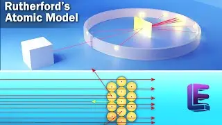 Rutherford’s Atomic Model | Atoms | CBSE Class 12 Physics by Elearnin