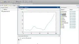 Plots Tab, Demonstration