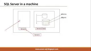 SQL DBA Class3