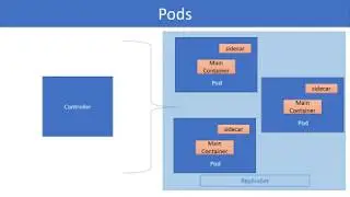 Kubernetes Video Course 10. Kubernetes pods