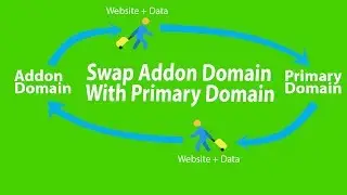 How to swap/switch addon domain with primary domain(GoDaddy+WordPress)
