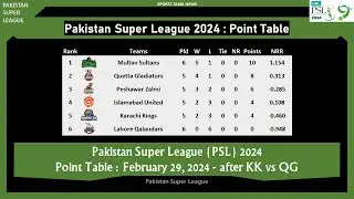 PSL Point Table 2024 II February 29, 2024 II After KK vs QG