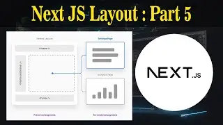 Mastering Next JS: Part 5 - Creating Dynamic Layout and Navigation | Next JS Images and Navbar