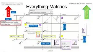 Tekla Project North and Assembly Orientation