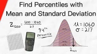 Find Percentile with Mean and Standard Deviation (Normal Curves) | Statistics