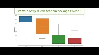 Create a boxplot with Seaborn Power BI