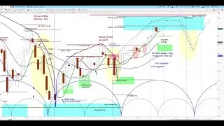 REPLAY - US Stock Market | S&P 500 SPX Weekly & Daily Chart Analysis | Price & Timing - askSlim.com