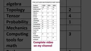 FPSC lecturer mathematics|| 