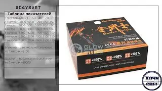 Обзор Aozoom Biled&Lazer Golden Knight Gen3 Разбор линз с замерами