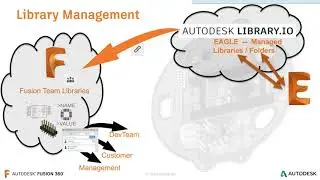 FFFE 05 Manage Libraries in Fusion Electronics