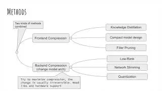 Network compression and acceleration | Part I