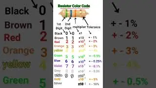 resistor color code | resistance calculate 