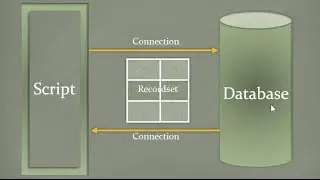 VBScript SQL Query-VBScript Sql Connection-Vbscript SQL Server-Vbscript Database SQL-Database Record