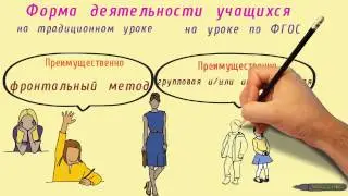 Режиссура современного урока: от идеи до результата