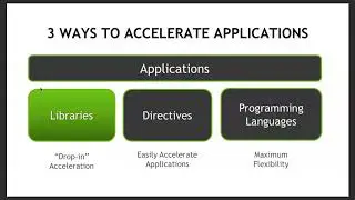 Intro to GPU: 03 NVidia Software Stack, Part 1