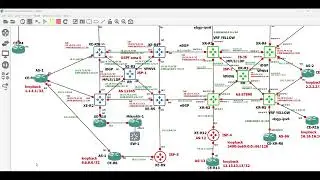 6VPE VPNV6 IPV6 over MPLS Service Provider Lab