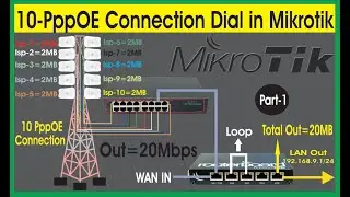 10 PppOE Connection Dial in Mikrotik | Dial Multiple Connection on ether1 in Hindi & Urdu | vlan