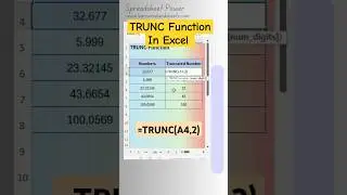 TRUNC Function in Excel | Remove Decimal Without Rounding