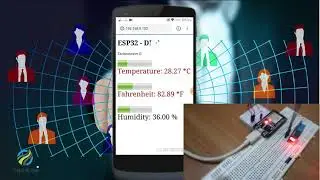 Show temperature and humidity on Web |  Remote monitoring | by Technowave G