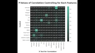 Python Sklearn ML Machine Learning Guided Project Error analysis model improvement partial correlati