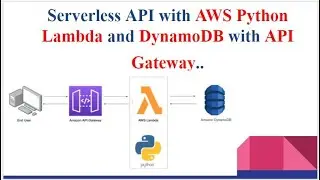 Serverless API using AWS Python Lambda and DynamoDB with AWS API Gateway Endpoint