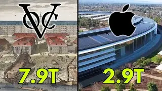 How Big Can Companies Get?