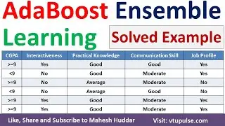 AdaBoost Ensemble Learning Solved Example Ensemble Learning Solved Numerical Example Mahesh Huddar