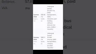 Microsoft Software Engineering Intern Salary 2023 