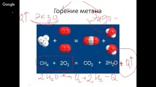 Типы химических реакций