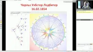 Нептун теософ и религиовед